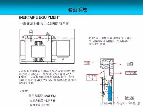 電力變壓器附件圖文介紹 保障變壓器穩(wěn)定運(yùn)行的關(guān)鍵